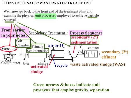 Secondary Treatment : Process Sequence air or O 2 secondary (2 o ) effluent waste activated sludge (WAS) recycle secondary (2 o ) sedimentation activated.