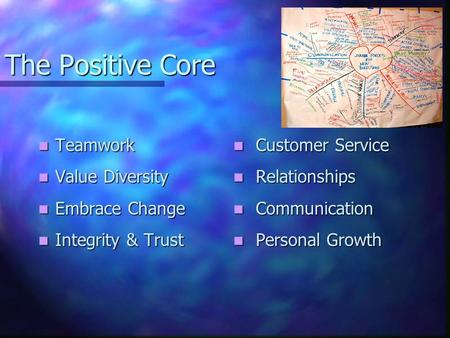 The Positive Core Teamwork Teamwork Value Diversity Value Diversity Embrace Change Embrace Change Integrity & Trust Integrity & Trust Customer Service.