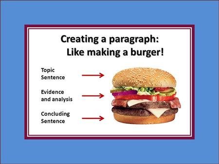 Creating a paragraph: Like making a burger! Topic Sentence Evidence and analysis Concluding Sentence.