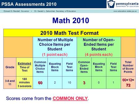 Math 2010 2010 Math Test Format Number of Multiple Choice Items per Student (1 point each) Number of Open- Ended Items per Student (4 points each) Grade.