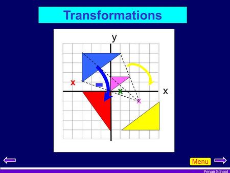 Penair School Menu x y x x - x Transformations. Penair School Menu Transformations 1. Examples of different Transformation 2. Transformation “Jungles”