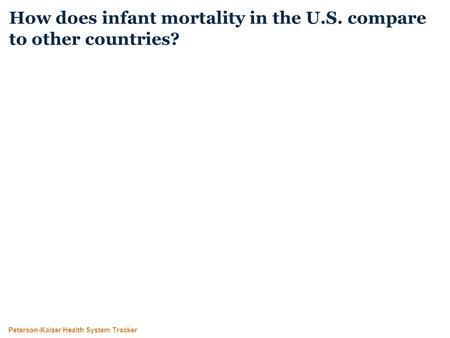 Peterson-Kaiser Health System Tracker How does infant mortality in the U.S. compare to other countries?
