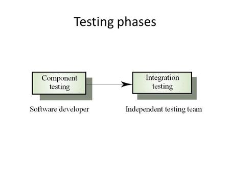 Testing phases. Test data Inputs which have been devised to test the system Test cases Inputs to test the system and the predicted outputs from these.