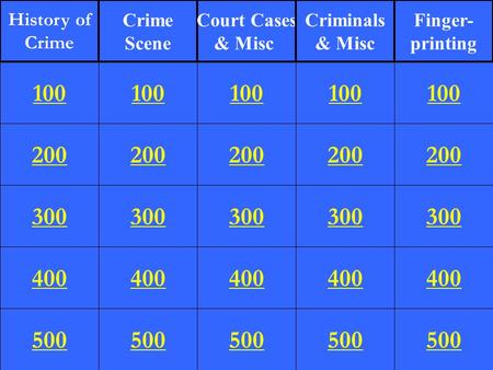 200 300 400 500 100 200 300 400 500 100 200 300 400 500 100 200 300 400 500 100 200 300 400 500 100 History of Crime Scene Court Cases & Misc Criminals.