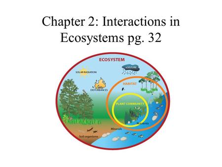 Chapter 2: Interactions in Ecosystems pg. 32. 2.1 Types of Interactions p. 34 Symbiosis: -is a biological relationship in which two species live closely.