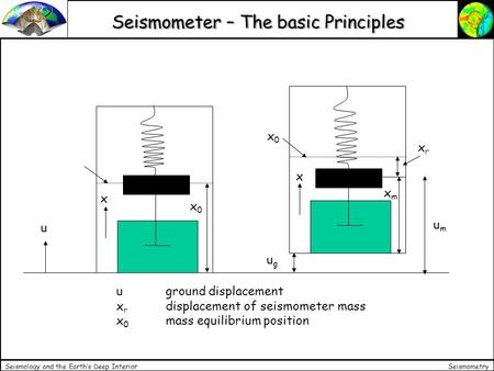 Seismometry Seismology and the Earth’s Deep Interior Seismometer – The basic Principles u x x0x0 ugug umum xmxm x x0x0 xrxr uground displacement x r displacement.