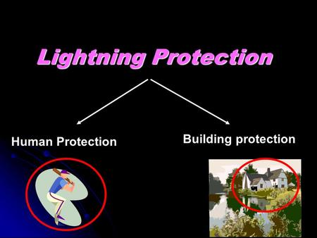 Lightning Protection Human Protection Building protection.