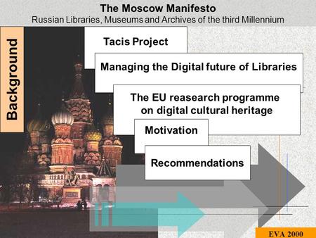 The Moscow Manifesto Russian Libraries, Museums and Archives of the third Millennium EVA 2000 Tacis Project Managing the Digital future of Libraries The.