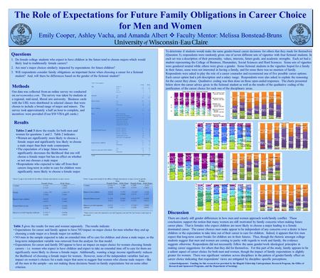 The Role of Expectations for Future Family Obligations in Career Choice for Men and Women Emily Cooper, Ashley Vacha, and Amanda Albert  Faculty Mentor: