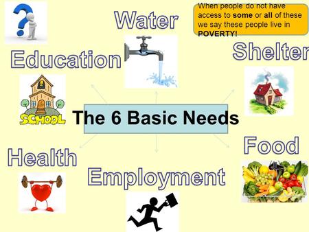 The 6 Basic Needs When people do not have access to some or all of these we say these people live in POVERTY!