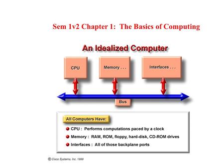 Sem 1v2 Chapter 1: The Basics of Computing. There are three reasons why it is important to be able to recognize and name the major components of a PC.