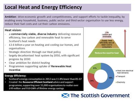 Local Heat and Energy Efficiency