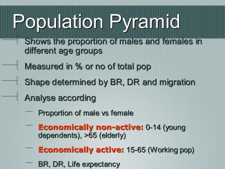 Population Pyramid Shows the proportion of males and females in different age groups Measured in % or no of total pop Shape determined by BR, DR and migration.