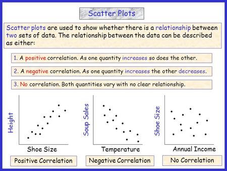 1. A positive correlation. As one quantity increases so does the other. 2. A negative correlation. As one quantity increases the other decreases. 3. No.