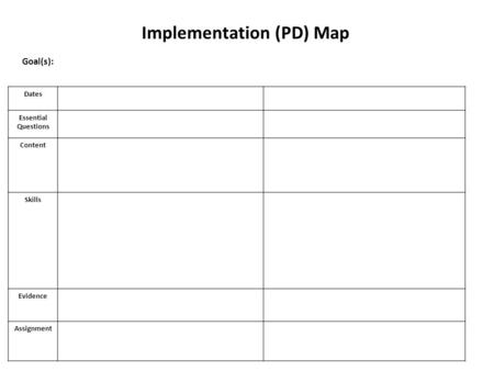 Implementation (PD) Map