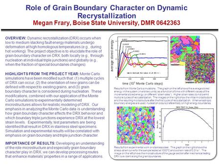 Role of Grain Boundary Character on Dynamic Recrystallization Megan Frary, Boise State University, DMR 0642363 IMPORTANCE OF RESULTS: Developing an understanding.