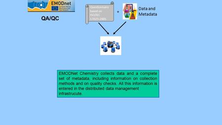 Questionnaire based on ISO/IEC 17025:2005 + Data and Metadata QA/QC EMODNet Chemistry collects data and a complete set of metadata, including information.
