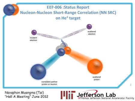 Navaphon Muangma (Tai) “Hall A Meeting” June 2012 E07-006 :Status Report Nucleon-Nucleon Short-Range Correlation (NN SRC) on He 4 target 1.