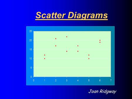 Scatter Diagrams Joan Ridgway. When do we use scatter diagrams? When we look at data, we may want to investigate the relationship between two variables.