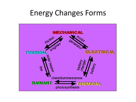 Energy Changes Forms. Energy Changes Forms Electrical Changes to Light and Heat.