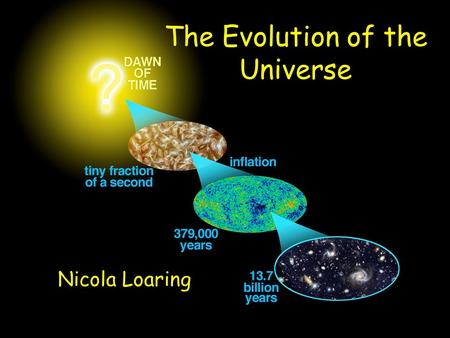The Evolution of the Universe Nicola Loaring. The Big Bang According to scientists the Universe began ~15 billion years ago in a hot Big Bang. At creation.