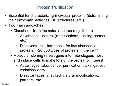 Table 5-1 Protein Purification Essential for characterizing individual proteins (determining their enzymatic activities, 3D structures, etc.) Two main.