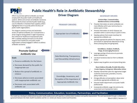 Resources from the Public Health Foundation Evidence-based Resources for Improving Community Health ACHI/PHF webinar on use of evidence–based community.