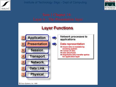 Institute of Technology Sligo - Dept of Computing Sem 1 Chapter 14: Layer 6 - The Presentation layer.