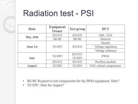 Radiation test - PSI Date Equipment Owner Test groupDUT May 20th EN/STI OSL, TLD BE/BI Detector June 1stTE/EPCEN/STI Mosfet Voltage regulators Voltage.