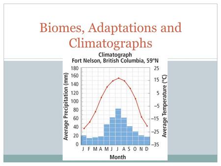 Biomes, Adaptations and Climatographs. Key Ideas from Last Class... Divisions of Biosphere: Biosphere Biomes Ecosystems 8 Terrestrial Biomes (detail tomorrow)