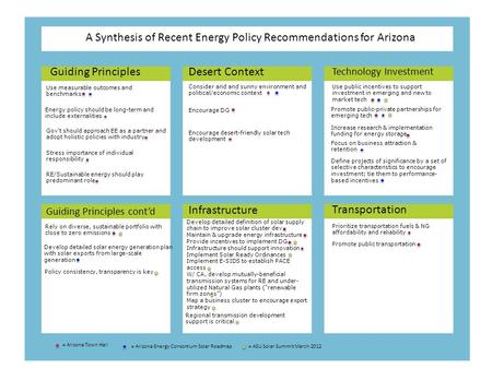 A Synthesis of Recent Energy Policy Recommendations for Arizona Guiding PrinciplesDesert Context Technology Investment Infrastructure Transportation Energy.