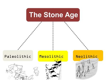 The Stone Age Periods PaleolithicMesolithicNeolithic Period.