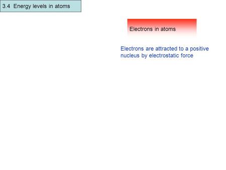 3.4  Energy levels in atoms Electrons in atoms
