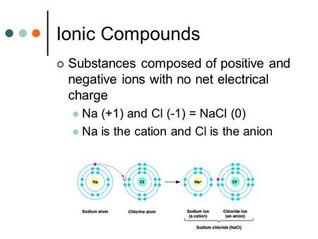 Ionic Compounds Substances composed of positive and negative ions with no net electrical charge Na (+1) and Cl (-1) = NaCl (0) Na is the cation and Cl.