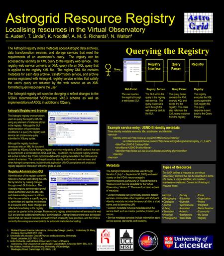 Astrogrid Resource Registry Querying the Registry 1.Mullard Space Science Laboratory, University College London, Holmbury St. Mary, Dorking, Surrey RH5.