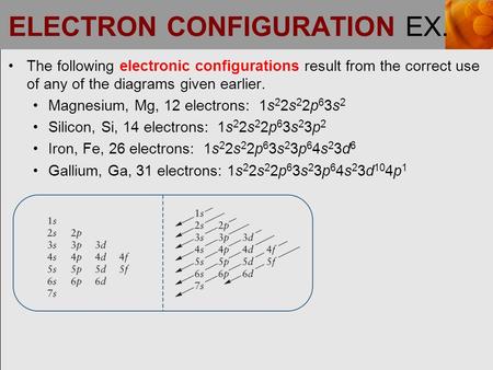 ELECTRON CONFIGURATION EX. The following electronic configurations result from the correct use of any of the diagrams given earlier. Magnesium, Mg, 12.