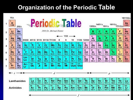 Organization of the Periodic Table. Demetry Mendeleev organized the elements in the first periodic table by order of mass in 1870. Found repetition in.