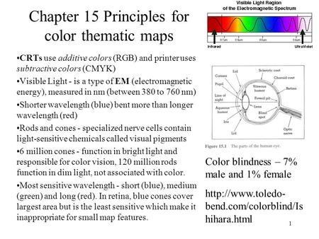 1 Chapter 15 Principles for color thematic maps CRTs use additive colors (RGB) and printer uses subtractive colors (CMYK) Visible Light - is a type of.