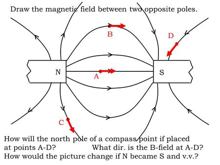 Draw the magnetic field between two opposite poles. How will the north pole of a compass point if placed at points A-D?What dir. is the B-field at A-D?