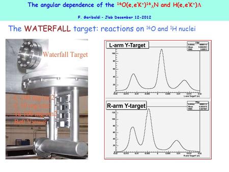 The angular dependence of the 16 O(e,e’K + ) 16  N and H(e,e’K + )  F. Garibaldi – Jlab December 12-2012 WATERFALL The WATERFALL target: reactions on.