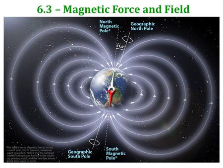 6.3 – Magnetic Force and Field. Magnetic Poles Every magnet has two poles (North & South) and is therefore called a Dipole Unlike Electric Fields it is.