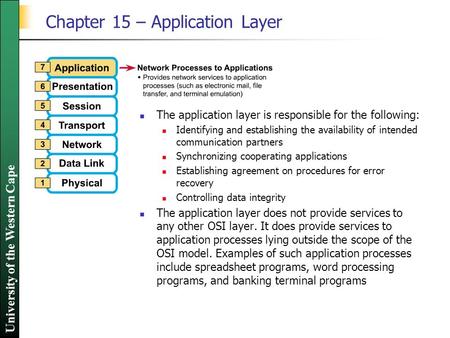 University of the Western Cape Chapter 15 – Application Layer The application layer is responsible for the following: Identifying and establishing the.