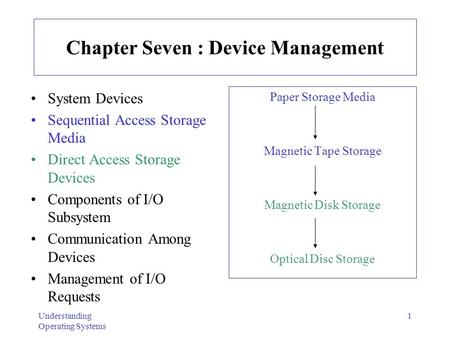 Understanding Operating Systems 1 Chapter Seven : Device Management System Devices Sequential Access Storage Media Direct Access Storage Devices Components.