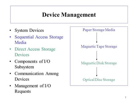 1 Device Management System Devices Sequential Access Storage Media Direct Access Storage Devices Components of I/O Subsystem Communication Among Devices.
