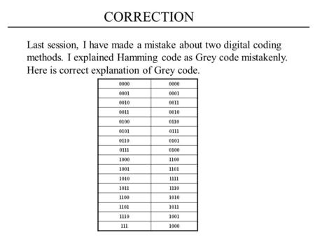 CORRECTION Last session, I have made a mistake about two digital coding methods. I explained Hamming code as Grey code mistakenly. Here is correct explanation.