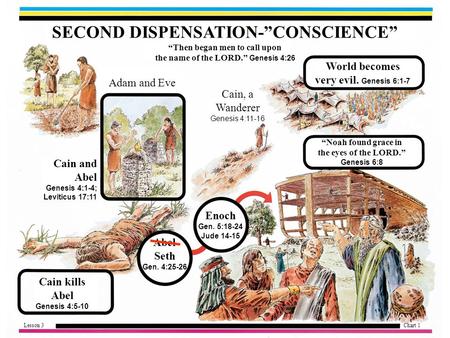 SECOND DISPENSATION-”CONSCIENCE” “Then began men to call upon the name of the LORD.” Genesis 4:26 Adam and Eve Cain and Abel Genesis 4:1-4; Leviticus 17:11.