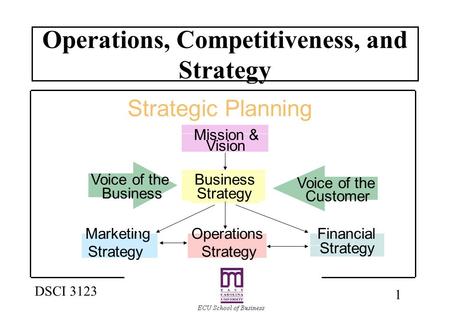 Operations, Competitiveness, and Strategy