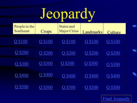 Jeopardy People in the Southeast Crops States and Major Cities Landmarks Culture Q $100 Q $200 Q $300 Q $400 Q $500 Q $100 Q $200 Q $300 Q $400 Q $500.