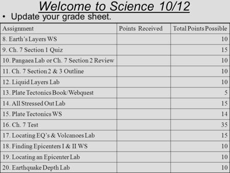 Welcome to Science 10/12 Update your grade sheet. AssignmentPoints ReceivedTotal Points Possible 8. Earth’s Layers WS10 9. Ch. 7 Section 1 Quiz15 10. Pangaea.