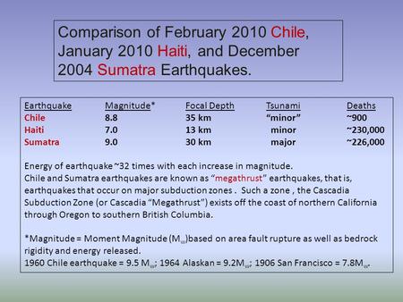 Comparison of February 2010 Chile, January 2010 Haiti, and December 2004 Sumatra Earthquakes. EarthquakeMagnitude*Focal DepthTsunamiDeaths Chile8.835 km“minor”~900.